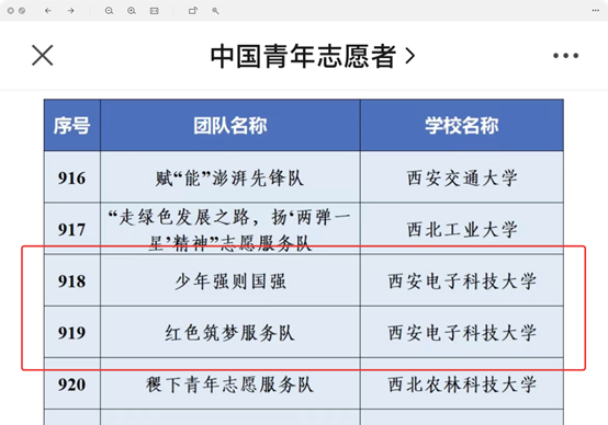 表格描述已自動生成