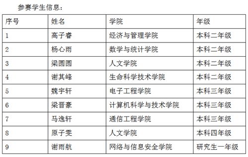 表格描述已自動(dòng)生成