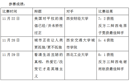 表格描述已自動(dòng)生成